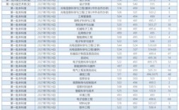 2020长春考大学最低分数线？（2020年文科院校最低分数线）