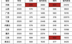 郑大超一本线多少分能上？（河南省一本大学录取分数线是多少2019）