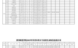 黄冈师范学院2020录取分数线？（黄冈师范学院艺术文分数线）