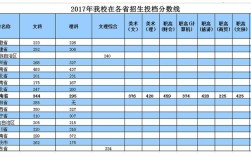 2020年贵州医科大学录取分数线？（贵州大专学校录取分数线2020）