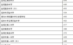 延安2020年中考成绩录取线？（延安大学2020陕西录取分数线）