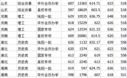 北京大学外语系分数线2021？（北京大学文学系分数线）