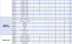 西南大学研究生2023工科复试线？（工科研究生复试分数线）