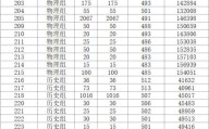 2021韩山师范学院体育类录取分数？韩山师范学院2017分数线