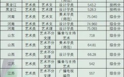 南师大美术综合分怎么算？（南京师范大学书法专业分数线2020）