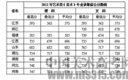 东南大学环境设计考什么？（东南大学艺术史分数线）