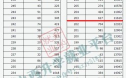 2021年山西美术联考分数线？（年山西美术联考分数线）