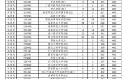 体育生考海南大学需要多少分？（海南学院体育生专业分数线）