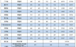 苏州200多分可以上哪些公办中专？（苏州文科大专分数线）
