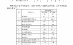 锦州铁路运输学校分数线是多少？（锦州运输学校的分数线）