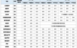 四川泸州医学院录取分？（泸州西南医科大学的高考分数线）