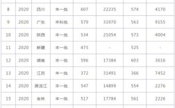 贵大2021年录取分数线？（贵大分数线二本）