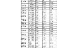 华南理工大学今年投档线？（华工分数线）