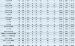 文科生可以报考的云南二本院校有哪些？（云南昆明二本文科大学排名及分数线）