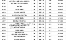 河南财大是几本？河南财经二本的分数线