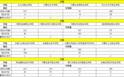 内蒙古最好的师范大学一本？通辽民族大学2018录取分数线