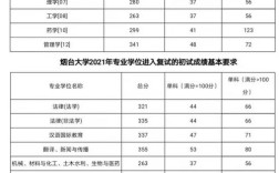 烟台大学16年专业代码？（烟台大学法学本科分数线2020）