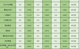 419分可以报哪些师范大学？（2019吉林工程技术师范学院分数线）