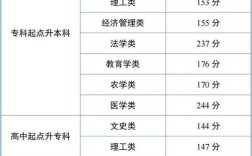 河北济麦38审定时间？（20200年山东高考录取分数线）