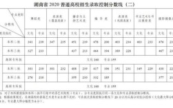 湖南职高升本科录取分数是多少？（湖南职高学校排名及分数线）