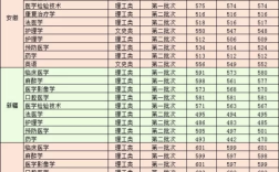 广州医科大学2020专业录取分数线？（广东医科大学专业分数线2020）