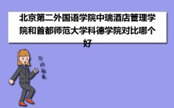 首都师范大学的英语专业和北京第二外国语学院？（首都外国语学院分数线）