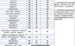 对外经济贸易大学研究生分数线是多少？（2011外经贸大学mti分数线）