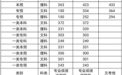 2019四川西昌学院录取分数线？（西昌学院2019在川分数线）