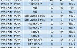 天津传媒学院2021全国艺术分数线？（视觉传媒与艺术设计学院分数线）