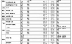 文华学院2020录取分数线？（2019文华学院专业分数线）