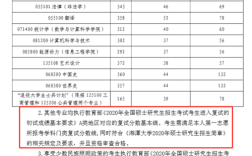 湘潭大学mba学费多少？（mba2020湘潭大学分数线）
