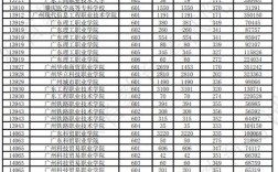 广东2023高考550分能上什么学校？（广东省医学类分数线）