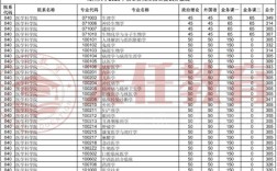 郑州大学临床医学考研分数线2023？（郑州大学 考研 录取分数线）