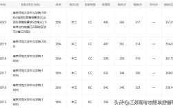 2021南京师范大学在江苏省的录取分数线？（2020年南京师范大学英语专业录取分数线）