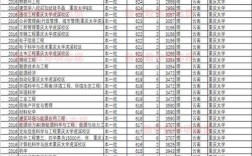2021重庆2本大学录取分？（重庆大学2本录取分数线是多少）