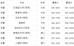 2020年曲阜师范大学各专业分数线？（曲阜师范大学学科数学分数线）