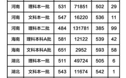 2021河南科技大学成考录取线？（河南科技大学成人高考录取分数线2019）