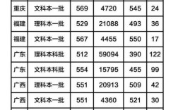 湖北省到浙江省有多远？（湖北大学2019年浙江录取分数线）