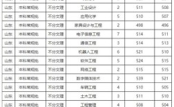 2021年北华大学专科录取分数线？北华大学文科分数线