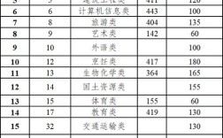 云南省2020省考分数线？（云南2020文科录取分数线）