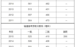 福建2016体育高考成绩怎么计算？（2016年福建省体育高考本二分数线）