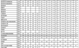 2020广西中考录取分数线是多少？（广西民族医学院2020录取分数线）
