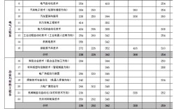 机电大专哪个学校好？（内蒙古机电职业技术学院2017分数线）