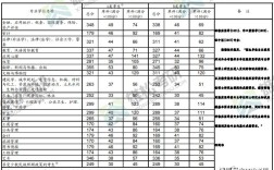 2021广东工业大学最低录取分数线？（广东工业大学研究生录取分数线2019）