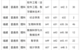2020年本科录取分数线？（202录取分数线）