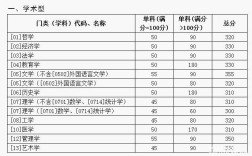山东大学医学院临床2018年分数线大概是多少啊？（2014山大mba分数线）