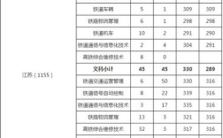 南铁单招录取分数线怎么算？（南京单招2019分数线）