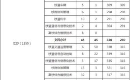 南铁单招录取分数线怎么算？（南京单招2019分数线）