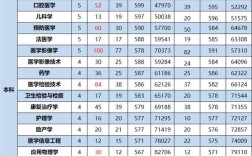 杭州的专科大学有哪些，我今年理科考了328分能上哪些学校额？（杭州专科院校19年录取分数线）