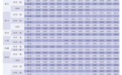 2020年兰州交通大学录取分数线多少？（兰州交通大学2020艺术录取分数线）